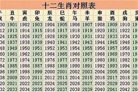 81年 生肖|1981年属什么生肖年龄多少 81年属什么今年多大